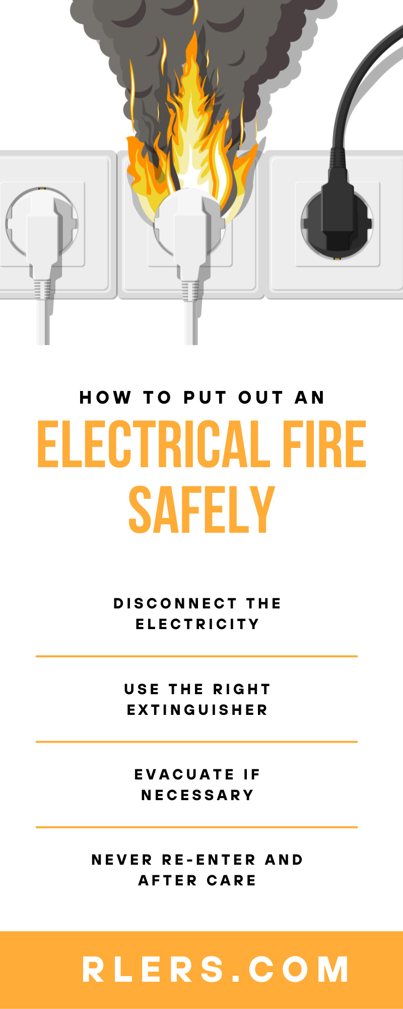 How To Put Out an Electrical Fire Safely 